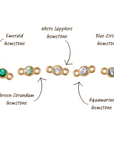 Emerald Love Story Bracelet